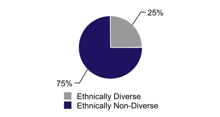 chart-102ffdbf8ac240b5a2aa.jpg